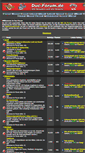 Mobile Screenshot of duc-forum.de